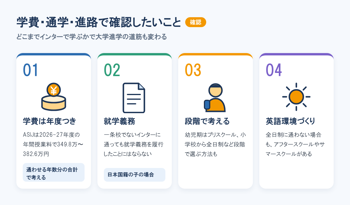 学費・通学・進路で確認したいこと。学費は年度つきで年数分の合計を見る、日本国籍の子の就学義務、段階で学校を選ぶ方法、全日制に通わない場合の英語環境づくり。