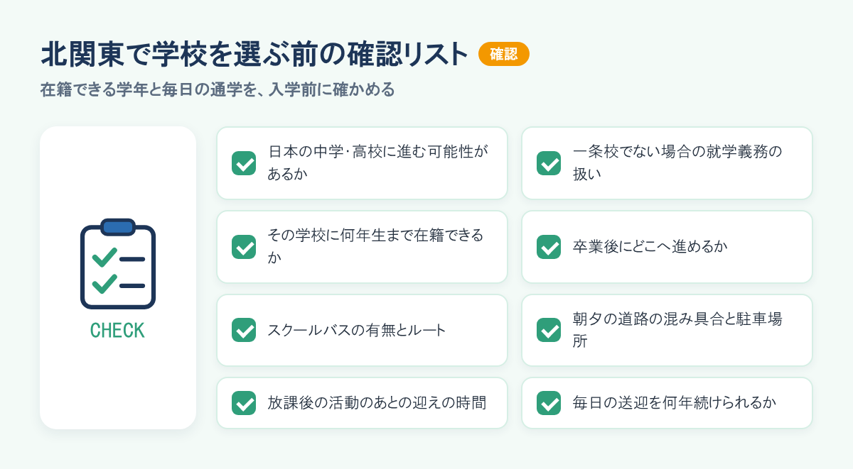 北関東で学校を選ぶ前の確認リスト。進路の想定、就学義務、在籍できる学年、卒業後の進路、スクールバス、送迎の負担など8項目