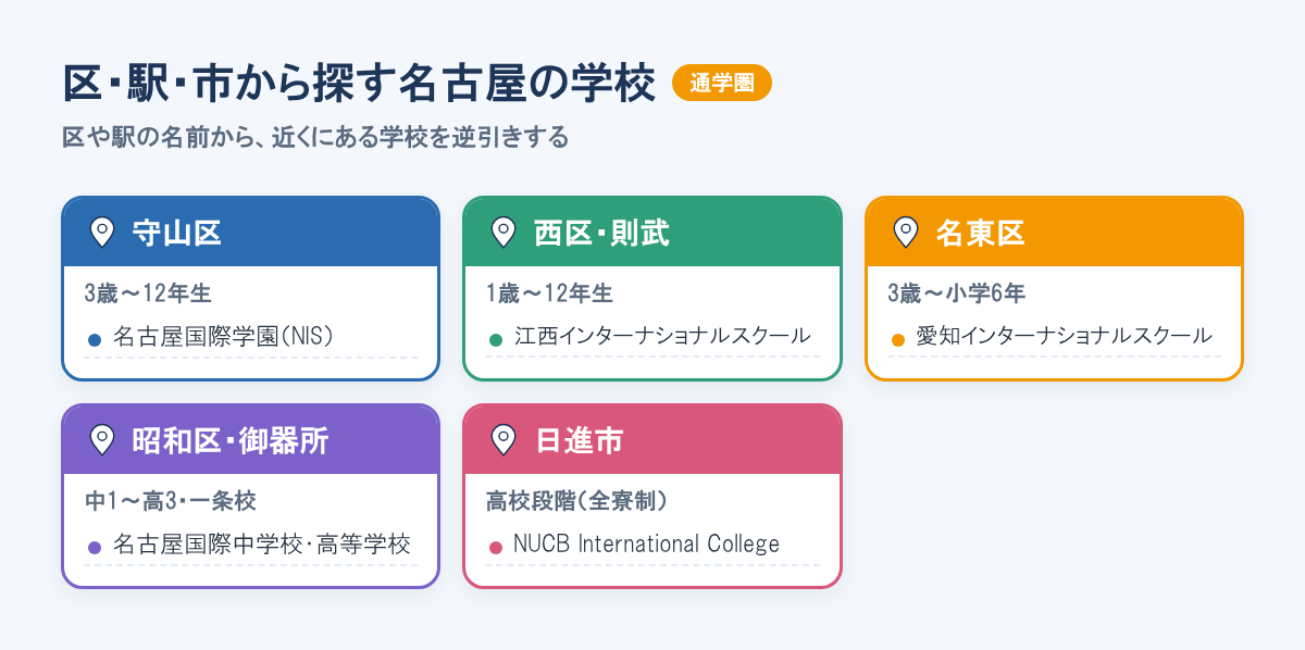 名古屋の学校を区・駅・市から探す早見。守山区、西区・則武、名東区、昭和区・御器所、日進市にある5校と対象年齢
