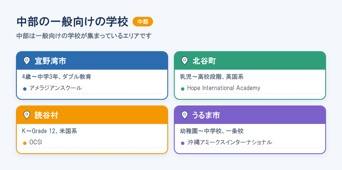 沖縄中部の一般向けの学校を、宜野湾市のアメラジアンスクール、北谷町のHope International Academy、読谷村のOCSI、うるま市の沖縄アミークスの順に並べた図