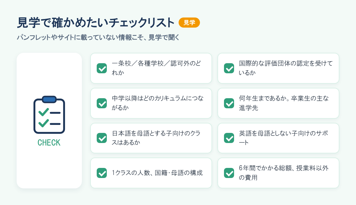 インターの小学校の見学で確かめたいチェックリスト。認可の種類、評価団体の認定、カリキュラム、中学以降の進路、日本語クラス、英語サポート、クラス構成、費用。
